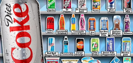 “肥宅水”有致癌物?WHO或将把阿斯巴甜(代糖)列入“危险”册内